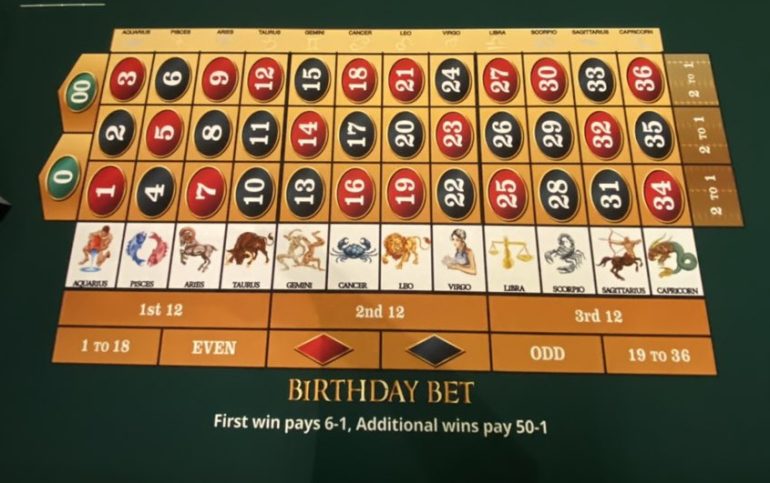 ставка на день рождения