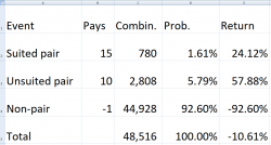 Анализ парных квадратов - Дополнительная ставка в блэкджеке