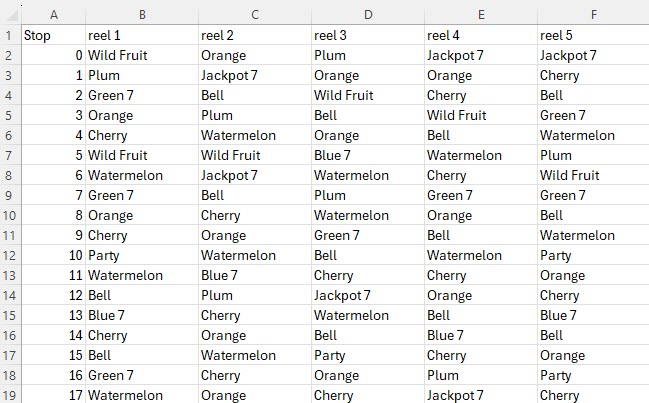 Разбор вечеринки с джекпотом