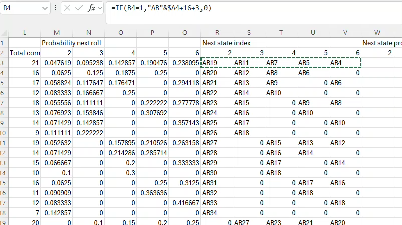 Анализ небольшой ставки в крэпсе