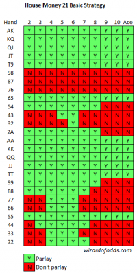 Домовые деньги