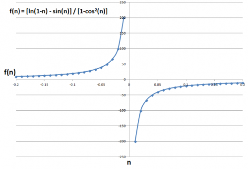 график "злых девчонок"