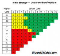 down under hold em - med med