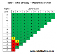 down under hold em - sml sml