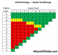 американо-американский холдем - маленький большой