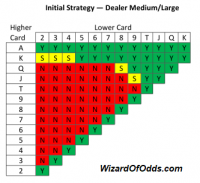 down under hold em - med lar