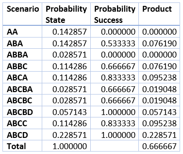 Кейс с участием четырех человек - десять сценариев