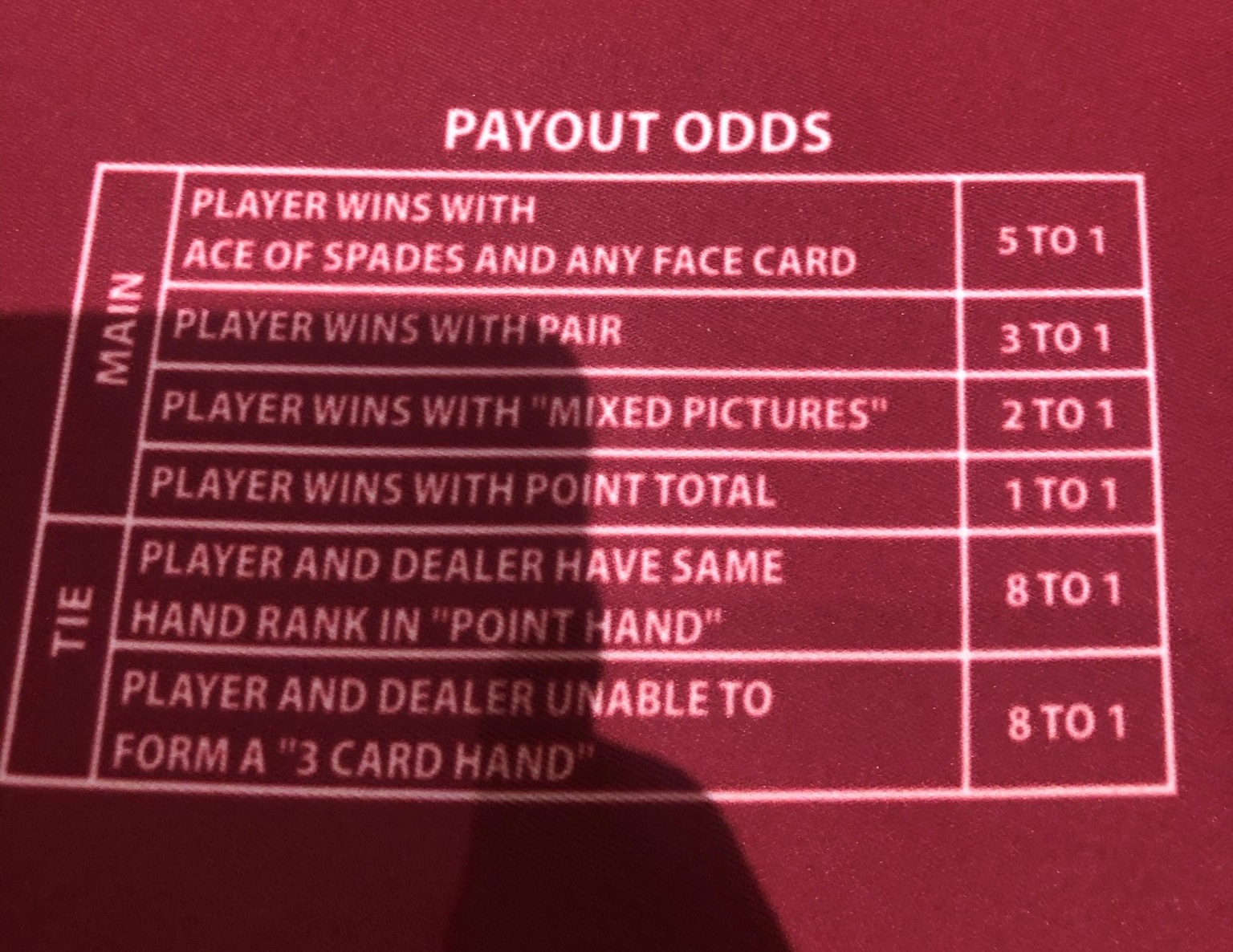 Таблица выплат Blazing Bullseye 1