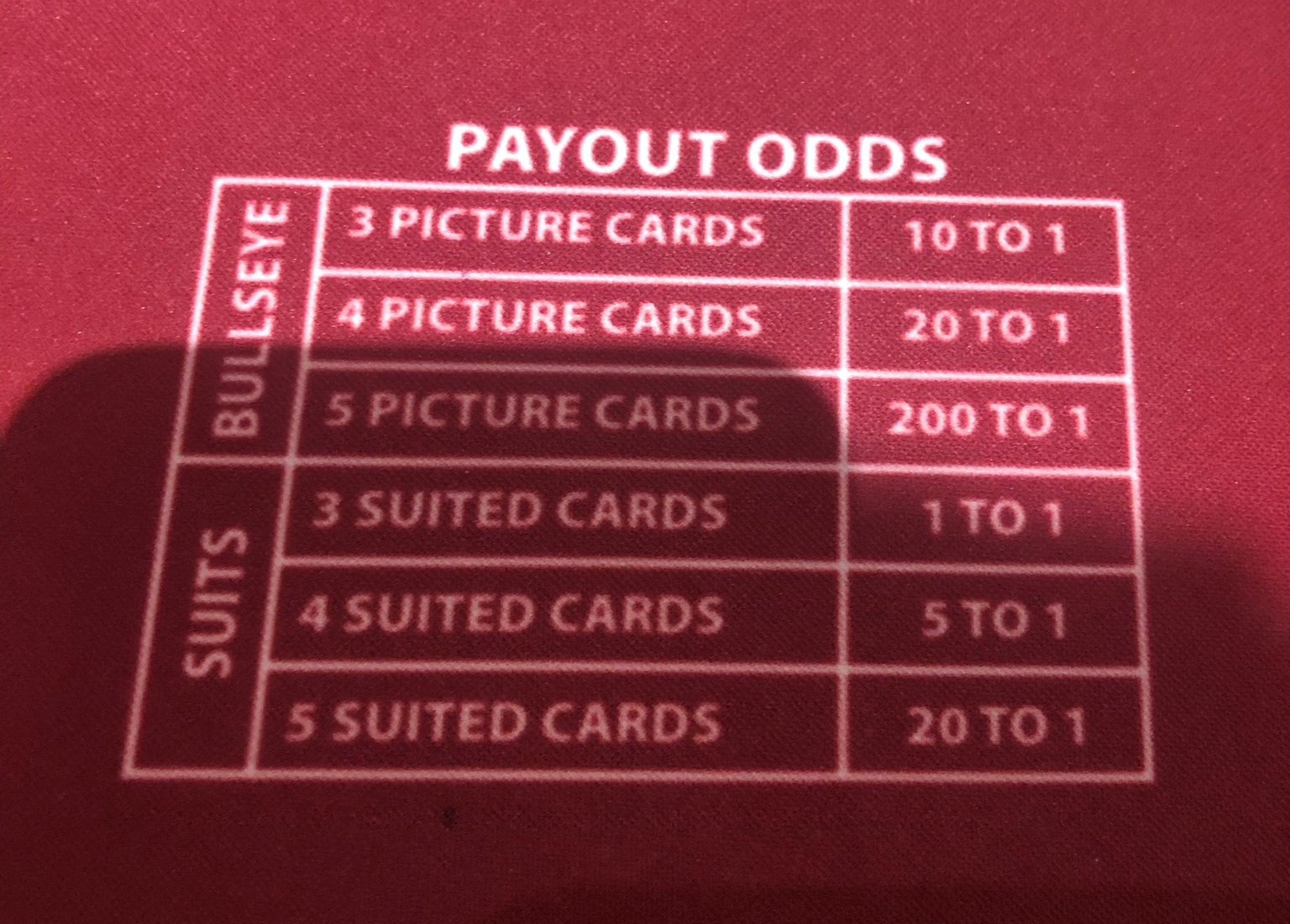 Таблица выплат «Blazing Bullseye» 2