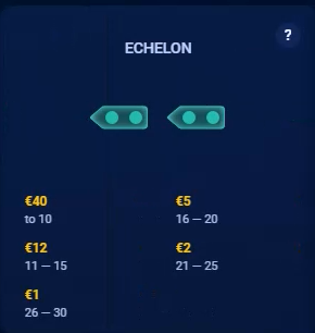 эшелон линкора