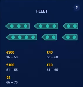 флот линкоров