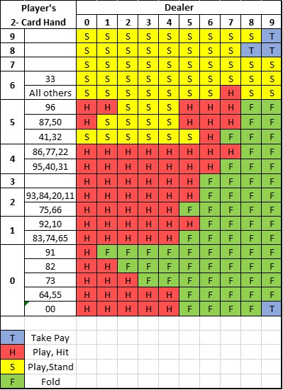 Базовая стратегия Фу Бакк