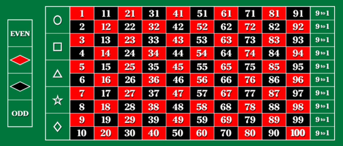 Схема рулетки 100 к 1