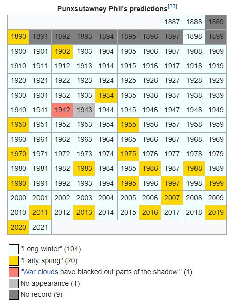 Предрасположенности Панксатони Фила