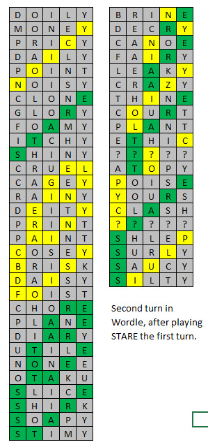 второй ход wordle