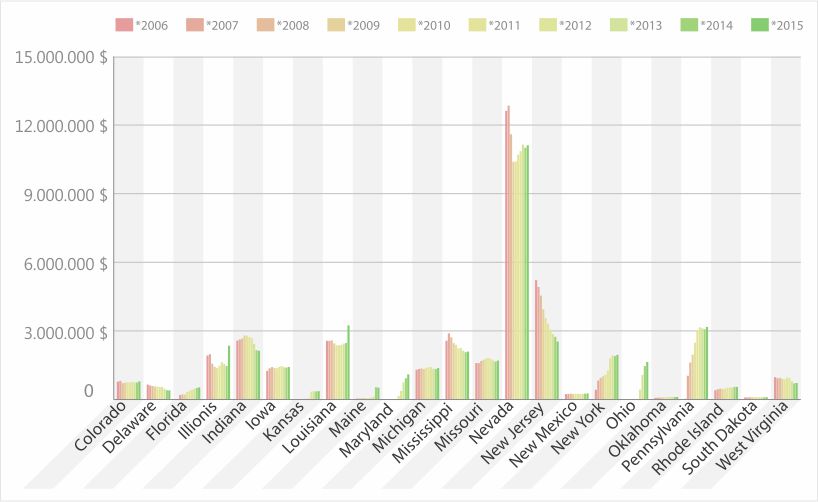 Великая рецессия в Соединенных Штатах