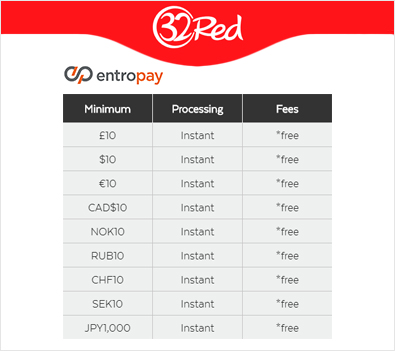 Онлайн-казино Entropay