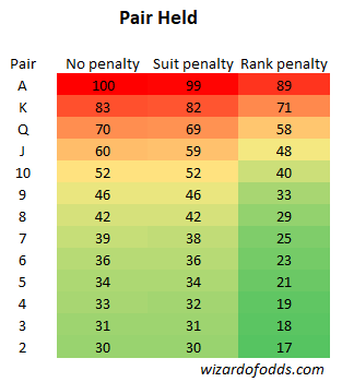 ананас -- пара