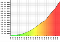 Население США