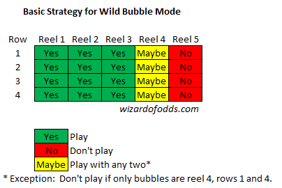 Стратегия Wild Bubble, версия 4