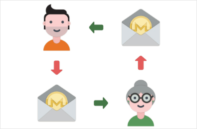 Использование