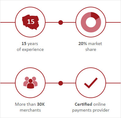 Банковские операции в онлайн-казино с помощью Dotpay