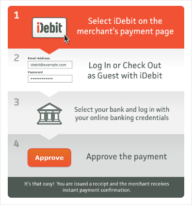 Преимущества iDebit