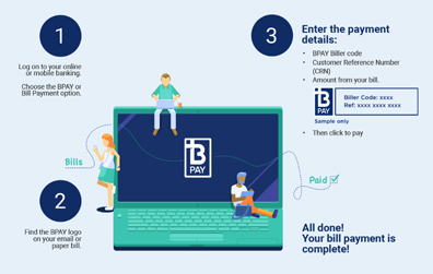 о просмотре BPay